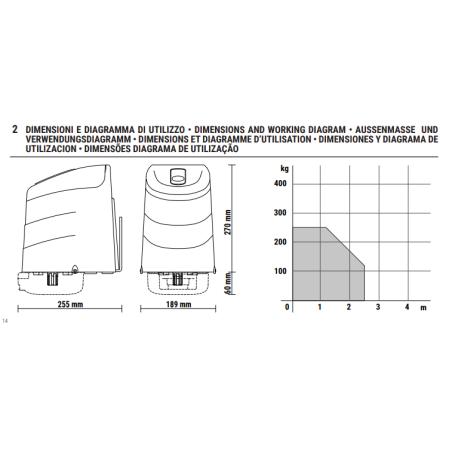 Kit  AYRON 24V Roger technology