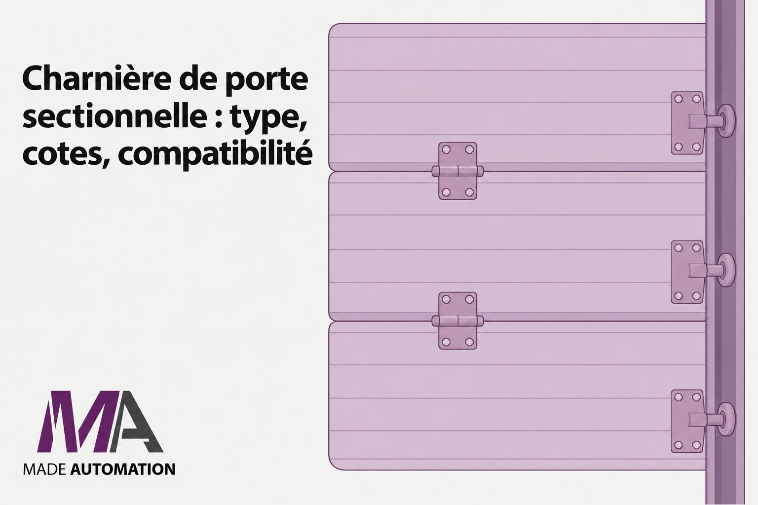 Charnière de porte sectionnelle vue sur des panneaux articulés avec charnières et pennes couleur violette sur le côté droit.
